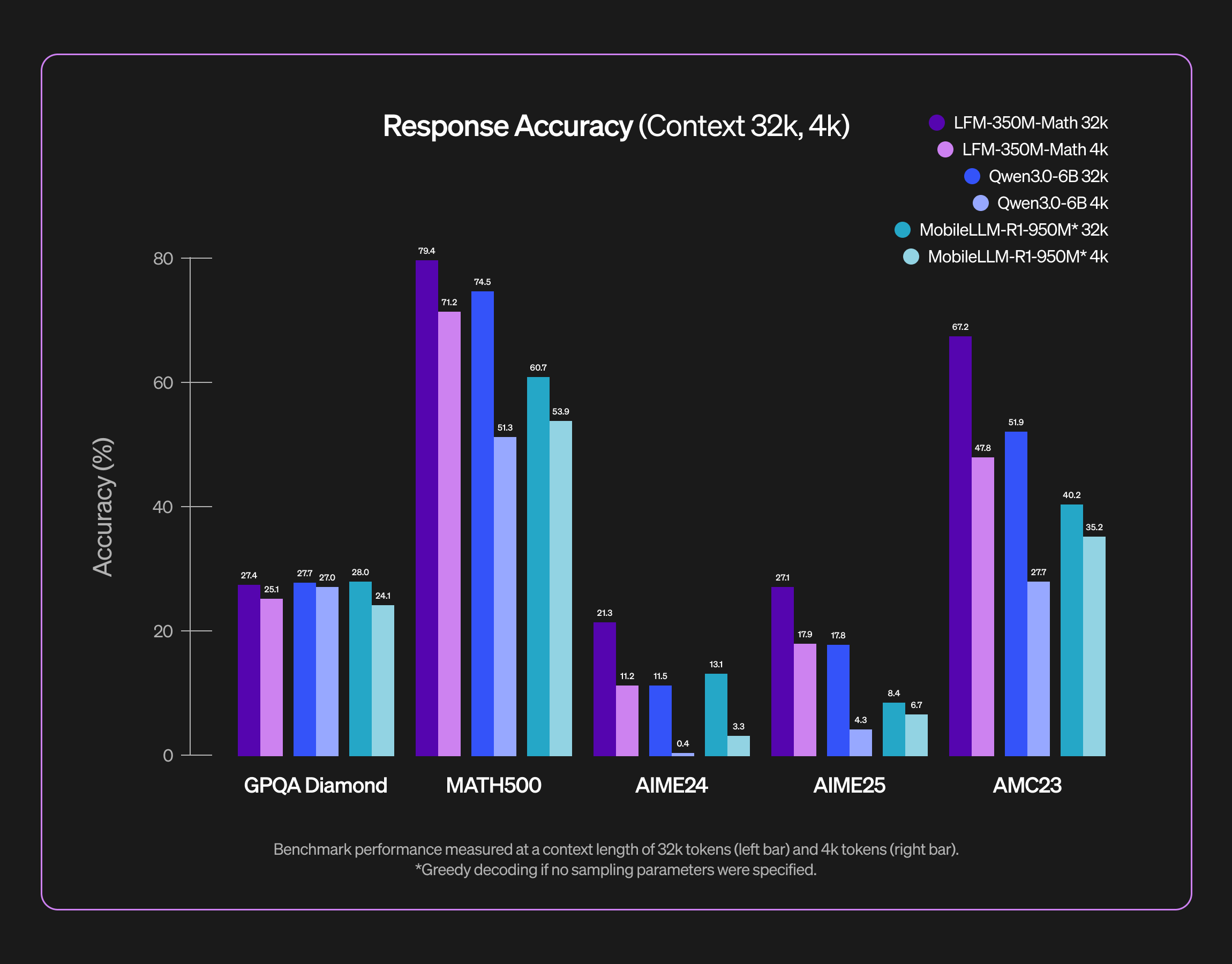 68d41660ccb9b4bb78d0ad93_Response Accuracy - dark mode