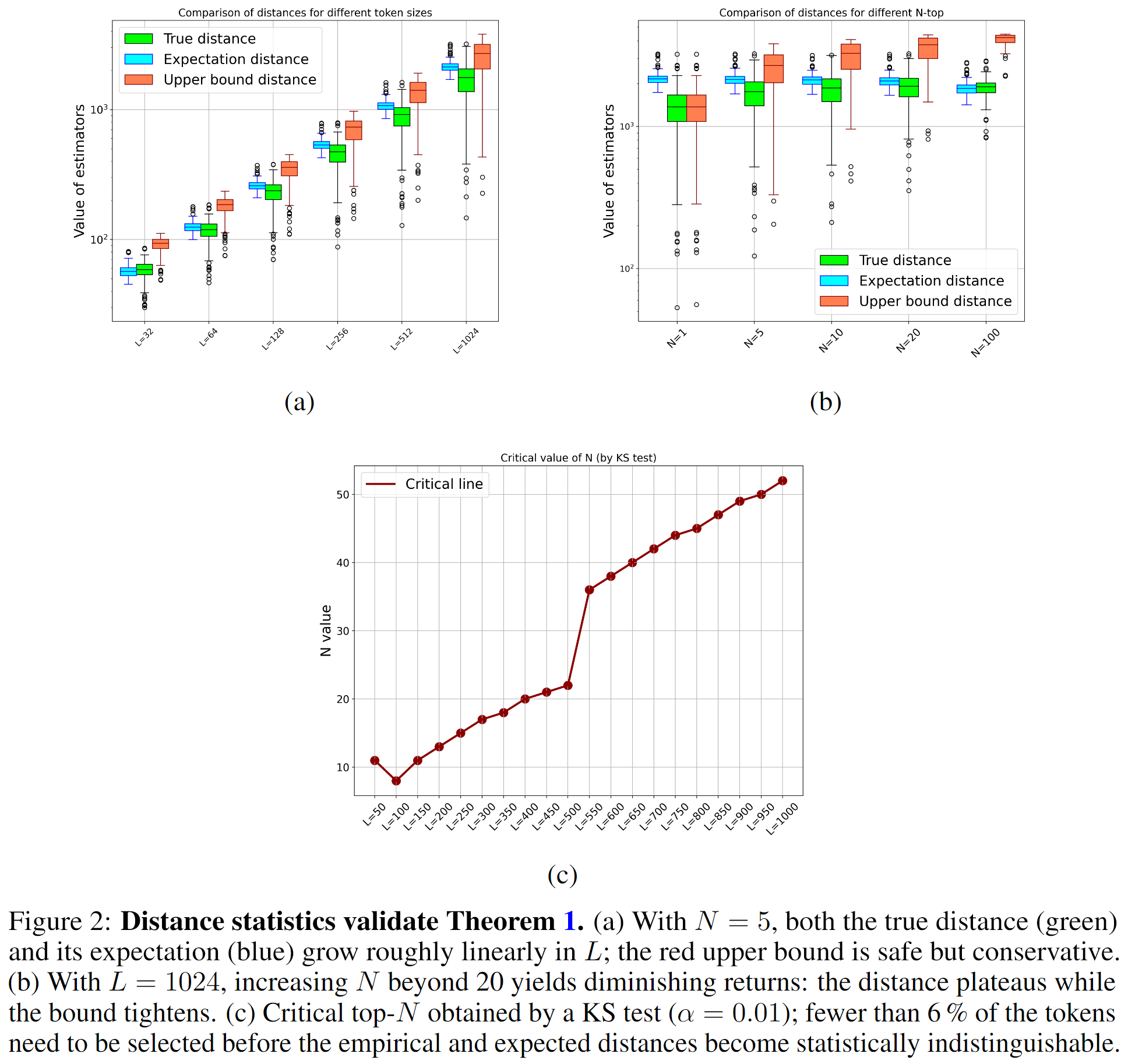 Screenshot 2025-08-26 at 11-00-16 Limitations of Normalization in Attention Mechanism - 2508.17821v1.pdf.png