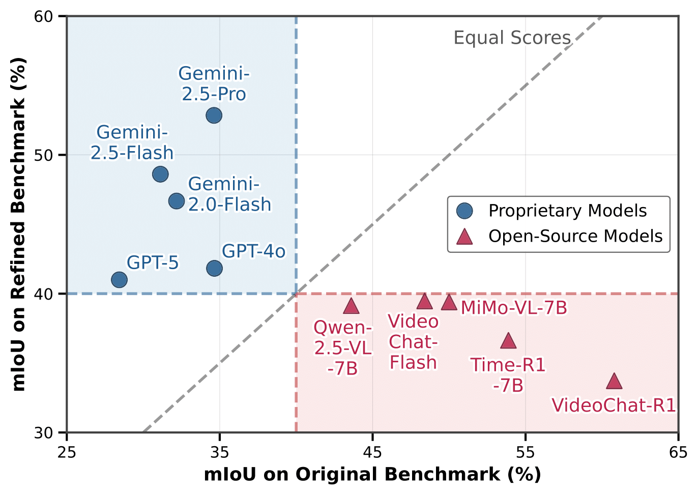 performance_comparison_charades-1