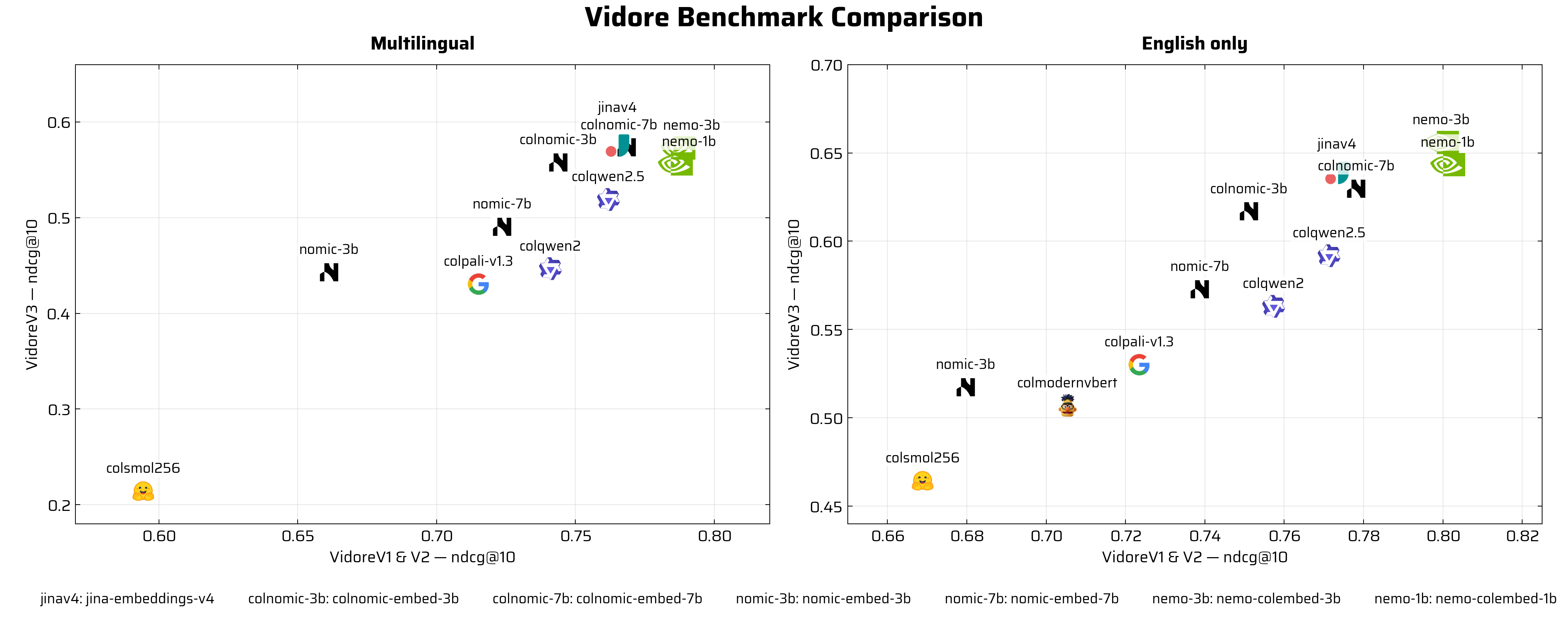 VN_comparison_V1V2_V3