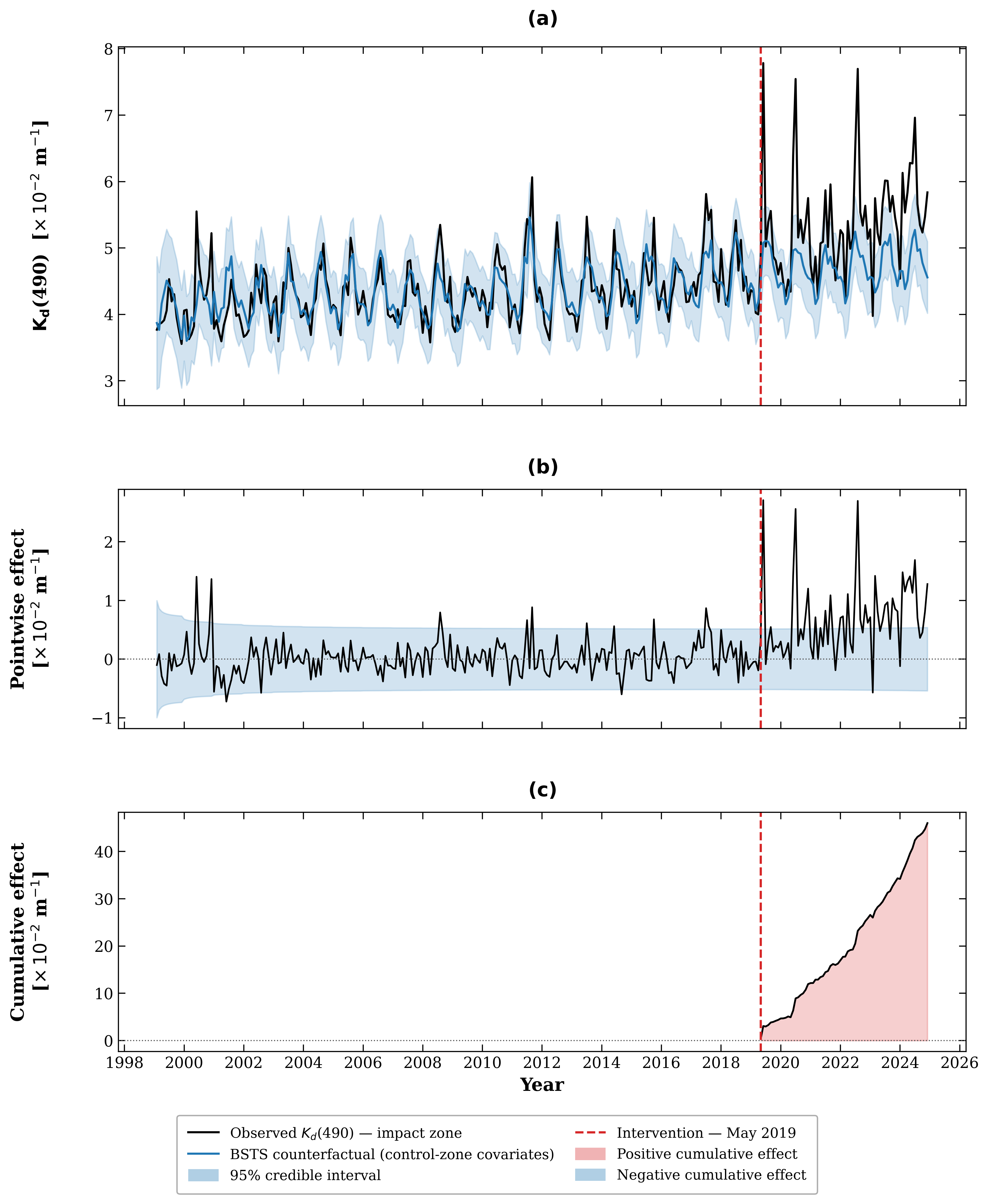bsts_causalimpact (2)