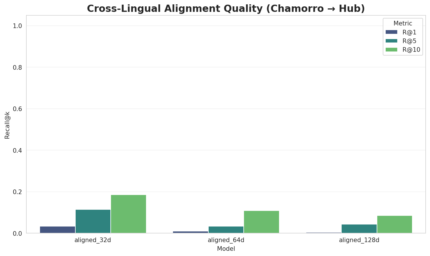 Alignment Quality